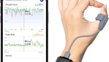 Wellue O2 Pulse Oximeter with Smart Reminder | Blood Oxygen Saturation Monitor for SpO2 and Heart Rate Tracking Continuously, Bluetooth Finger Ring with Free APP &PC Report